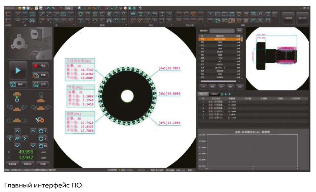 Система мгновенных измерений серии FastoM