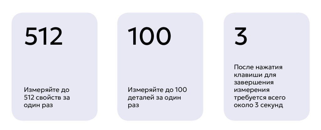 Система мгновенных измерений серии FastoM