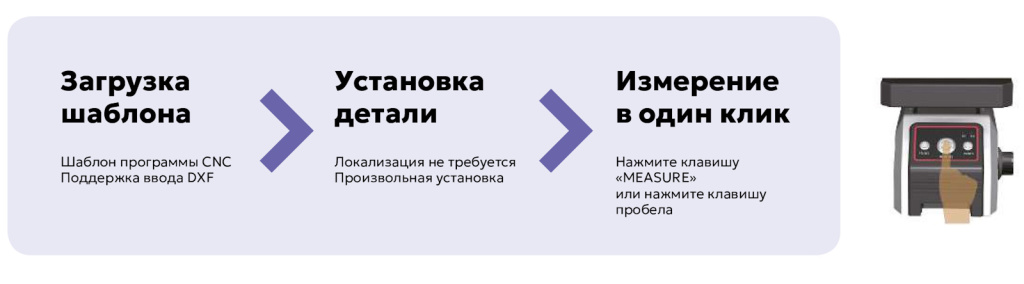 Система мгновенных измерений серии FastoM